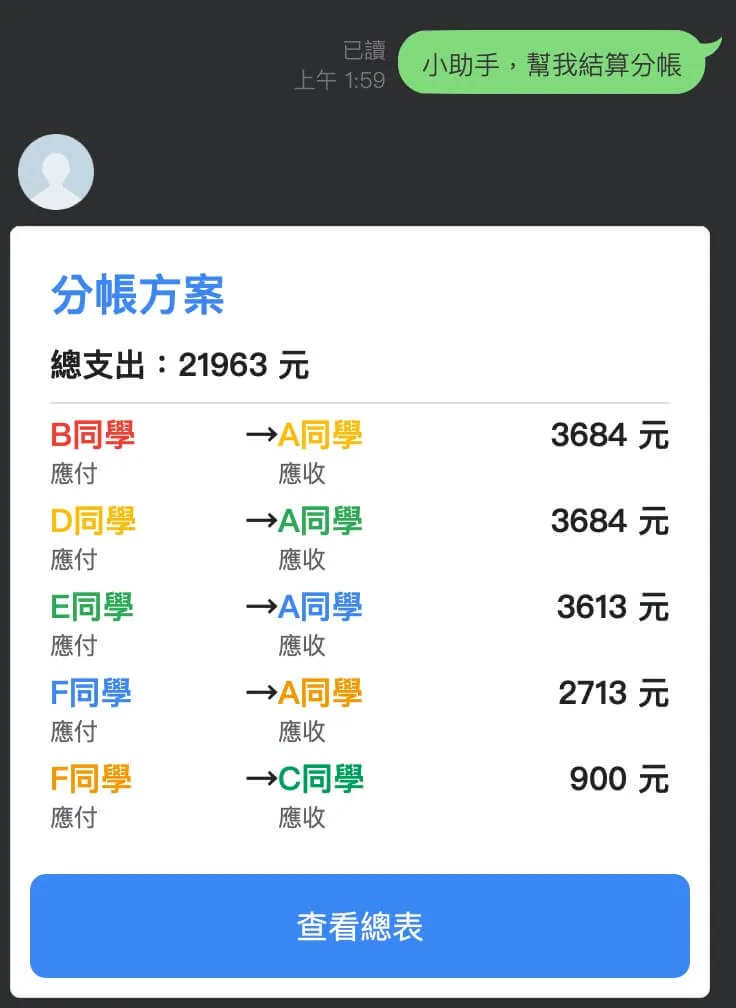 分帳結算示意圖